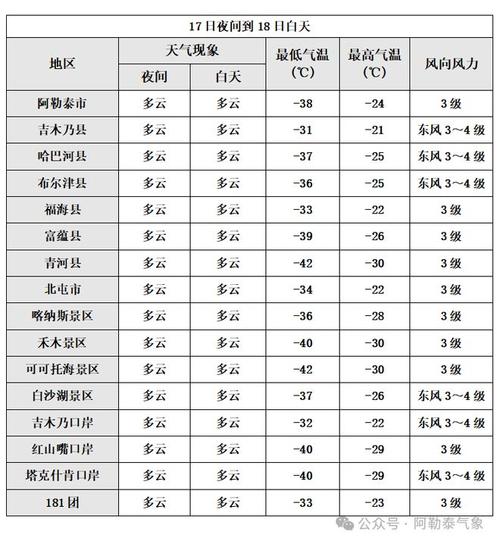 新疆鄯善县天气预报,新疆鄯善县天气预报今天下雨吗-第1张图片-文史 新疆鄯善县天气预报,新疆鄯善县天气预报今天下雨吗-第1张图片-文史