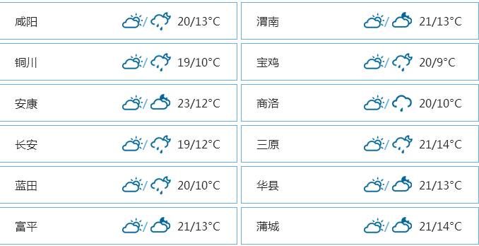 西安15天气预报,西安15天气预报精准-第7张图片-文史 西安15天气预报,西安15天气预报精准-第7张图片-文史