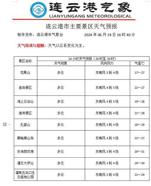 连云港明日天气预报,连云港明天一周天气-第3张图片-文史 连云港明日天气预报,连云港明天一周天气-第3张图片-文史