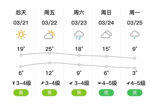 赣榆县天气预报一月,赣榆县天气预报一月30天-第5张图片-文史 赣榆县天气预报一月,赣榆县天气预报一月30天-第5张图片-文史