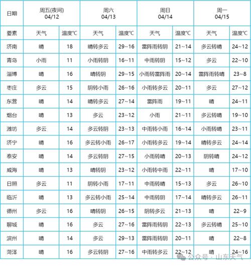 日照最新天气预报,日照最新天气预报查询-第3张图片-文史 日照最新天气预报,日照最新天气预报查询-第3张图片-文史