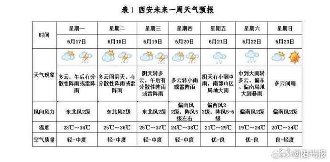 下周天气预报一周（下星期一到星期五天气预报）-第6张图片-文史