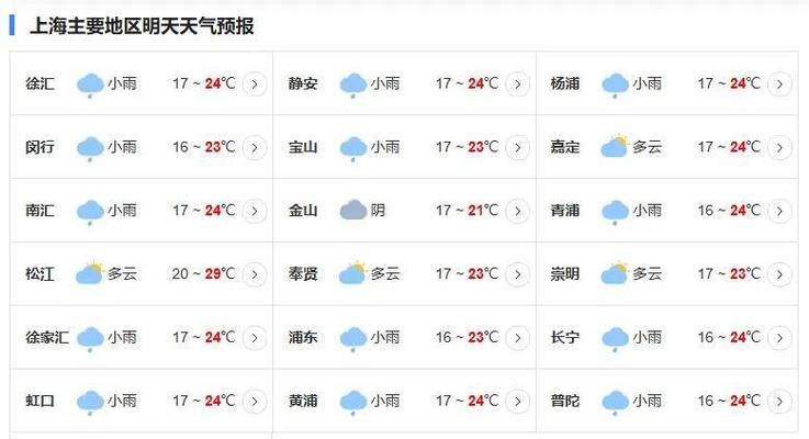 奉贤区天气预报一周(奉贤天气情况)-第6张图片-文史 奉贤区天气预报一周(奉贤天气情况)-第6张图片-文史