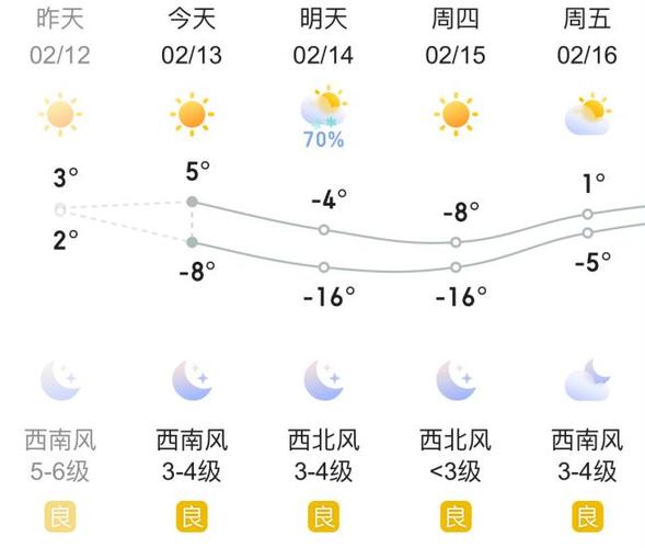 哈尔滨的天气情况,哈尔滨的天气情况?-第3张图片-文史