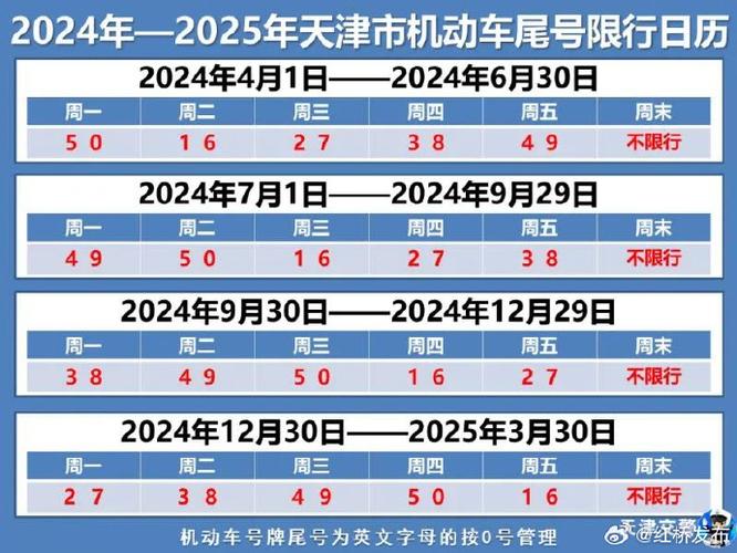 哈市疫情限间车辆限号规定（哈尔滨疫情限行）