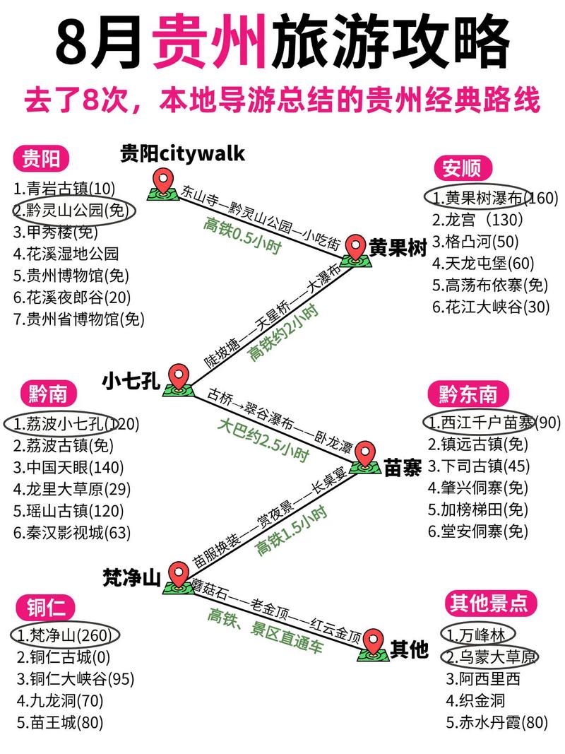 贵州旅游攻略自驾游路线（贵州旅游攻略自由行最佳线路）-第4张图片-文史