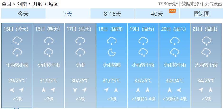 泰兴天气预报小时（泰兴天气预报实时）-第7张图片-文史