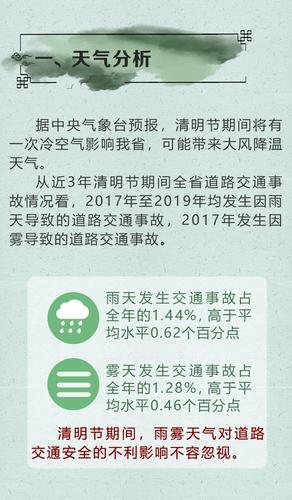 文登天气预报最新,文登天气预报最新消息查询-第6张图片-文史