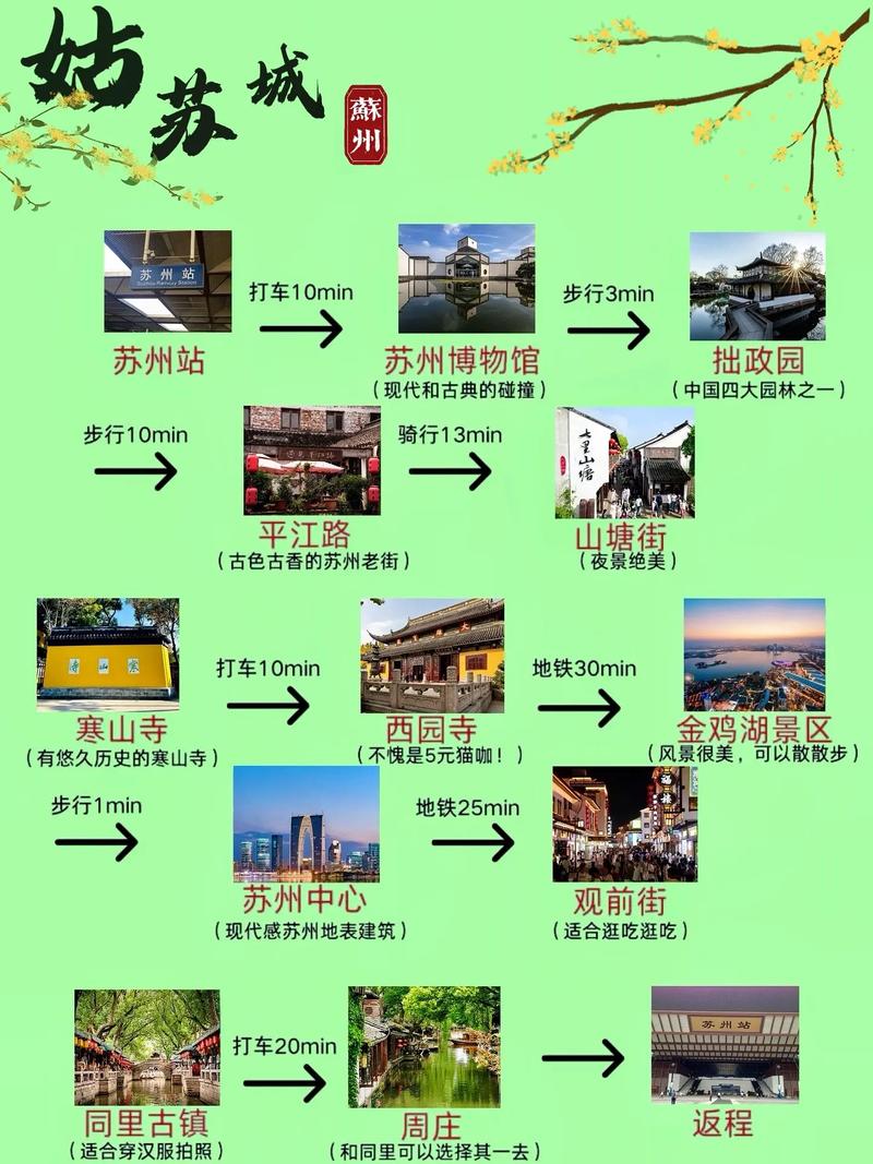 江苏旅游攻略自由行路线,江苏旅游攻略自由行路线图片-第5张图片-文史 江苏旅游攻略自由行路线,江苏旅游攻略自由行路线图片-第5张图片-文史