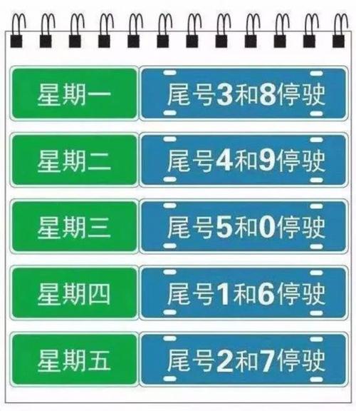 容城电车限号吗今天限几号,2020容城限号通知最新通知