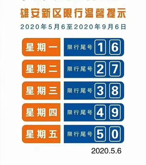 容城电车限号吗今天限几号,2020容城限号通知最新通知-第5张图片-文史 容城电车限号吗今天限几号,2020容城限号通知最新通知-第5张图片-文史