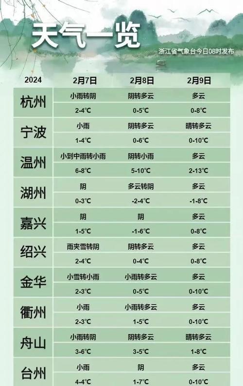 遂昌40天天气预报,遂昌40天天气预报详情图-第4张图片-文史