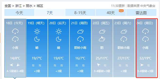 遂昌40天天气预报,遂昌40天天气预报详情图-第5张图片-文史