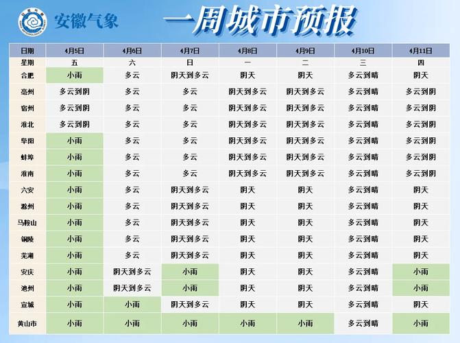 黄山最近一周天气,黄山最近天气预报15天