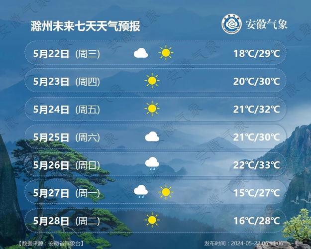 黄山最近一周天气,黄山最近天气预报15天-第2张图片-文史 黄山最近一周天气,黄山最近天气预报15天-第2张图片-文史