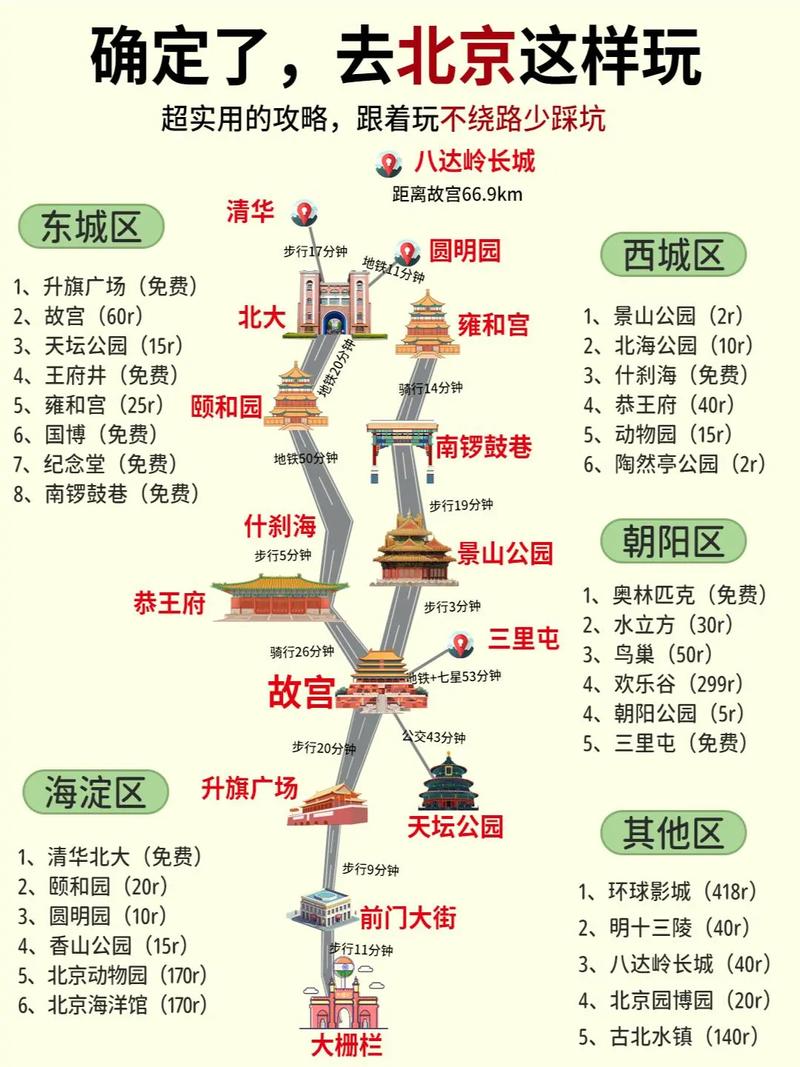 2021京郊自驾游好去处推荐(京郊自驾最美的地方)-第2张图片-文史 2021京郊自驾游好去处推荐(京郊自驾最美的地方)-第2张图片-文史