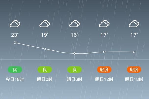 砀山县天气预报最新,砀山县天气预报最新消息-第1张图片-文史 砀山县天气预报最新,砀山县天气预报最新消息-第1张图片-文史