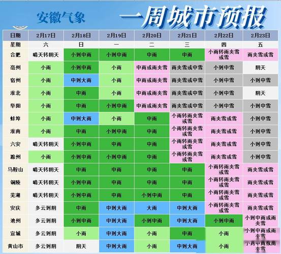 安徽池州天气15天,池州天气15天查询