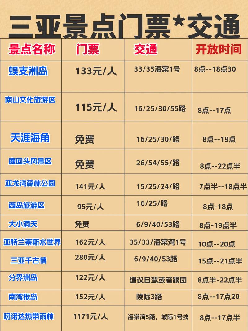 三亚景点攻略和费用（三亚景点排名榜和费用）-第6张图片-文史