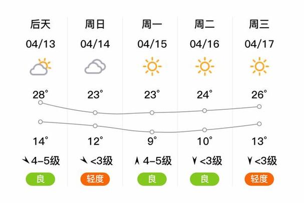 西青天气预报24（西青天气预报查询最新）-第7张图片-文史
