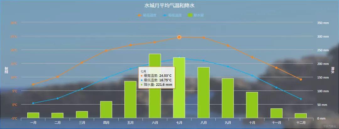 六盘水天气15天,六盘水天气15天查询表