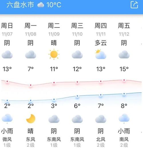 六盘水天气15天,六盘水天气15天查询表-第5张图片-文史 六盘水天气15天,六盘水天气15天查询表-第5张图片-文史
