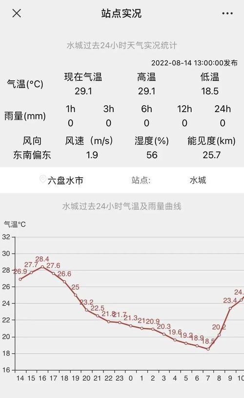 六盘水天气15天,六盘水天气15天查询表-第7张图片-文史 六盘水天气15天,六盘水天气15天查询表-第7张图片-文史