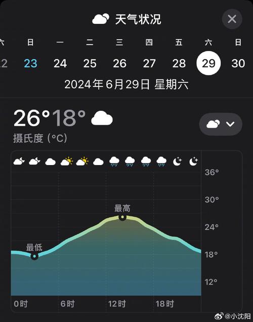 大庆天气最新预报,大庆天气最新预报30天