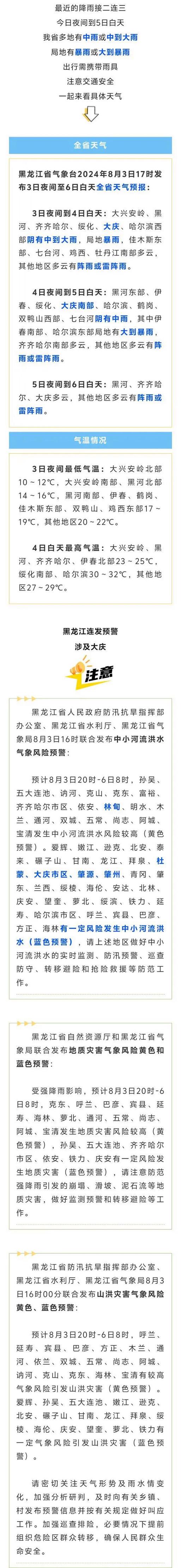 大庆天气最新预报,大庆天气最新预报30天-第3张图片-文史 大庆天气最新预报,大庆天气最新预报30天-第3张图片-文史