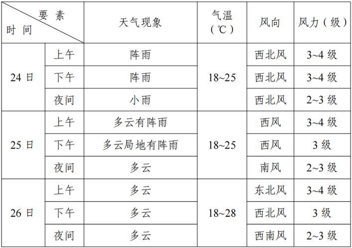 大庆天气最新预报,大庆天气最新预报30天-第4张图片-文史 大庆天气最新预报,大庆天气最新预报30天-第4张图片-文史