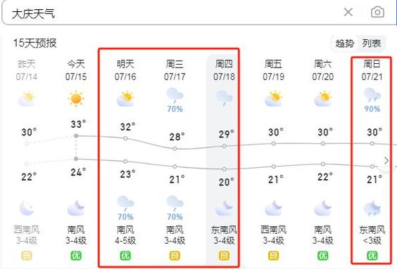 大庆天气最新预报,大庆天气最新预报30天-第5张图片-文史 大庆天气最新预报,大庆天气最新预报30天-第5张图片-文史