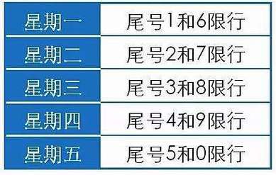 邯郸19号限行吗今天限行,邯郸限号查询2019几点到几点