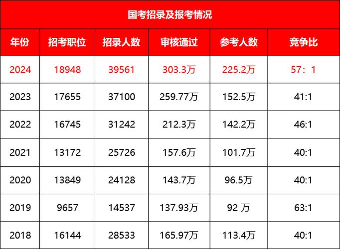 正安天气预报一周,正安未来一周天气预报-第1张图片-文史