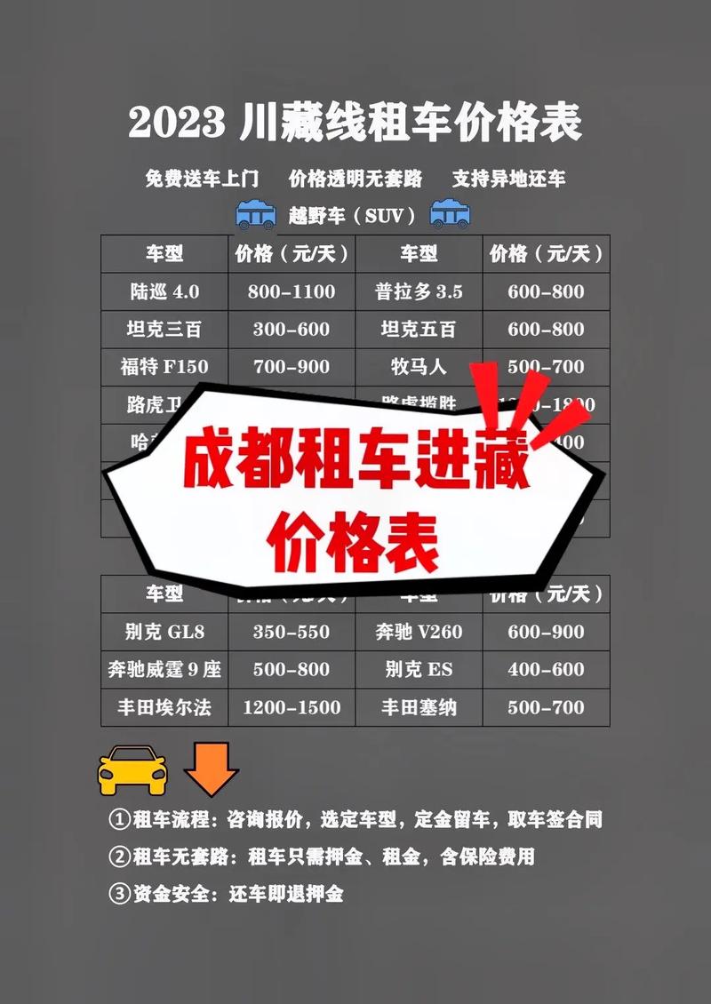 川藏线自驾游需要多少费用,川藏线自驾游需要多少费用一天-第2张图片-文史 川藏线自驾游需要多少费用,川藏线自驾游需要多少费用一天-第2张图片-文史