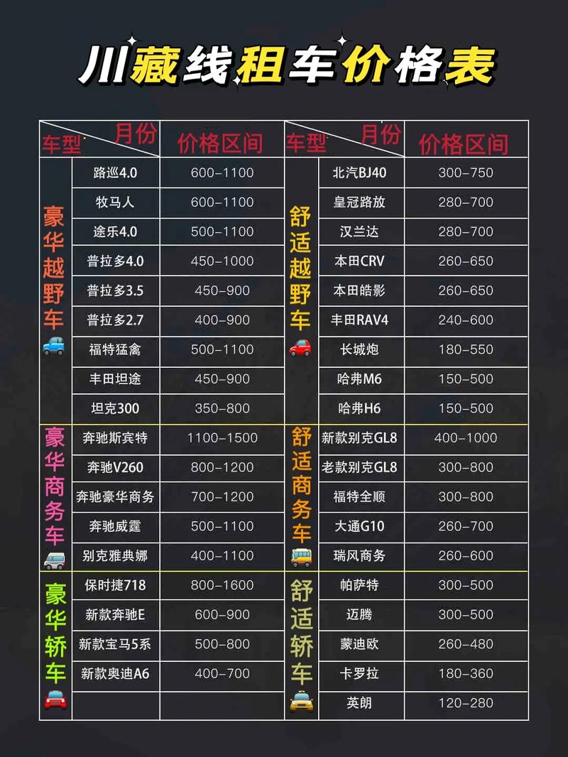 川藏线自驾游需要多少费用,川藏线自驾游需要多少费用一天-第4张图片-文史 川藏线自驾游需要多少费用,川藏线自驾游需要多少费用一天-第4张图片-文史