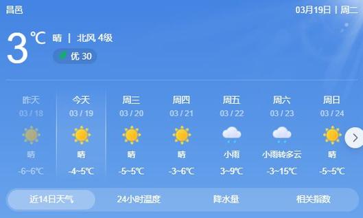 扶余天气预报逐小时（扶余天气预报今天）-第7张图片-文史