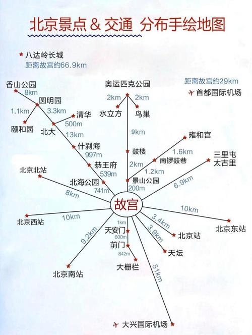 北京三天自助游攻略(北京自助三日游攻略)-第2张图片-文史 北京三天自助游攻略(北京自助三日游攻略)-第2张图片-文史