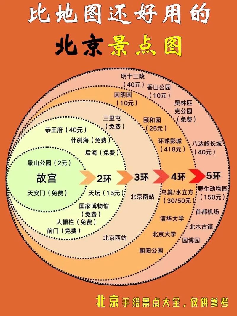 北京三天自助游攻略(北京自助三日游攻略)-第5张图片-文史 北京三天自助游攻略(北京自助三日游攻略)-第5张图片-文史