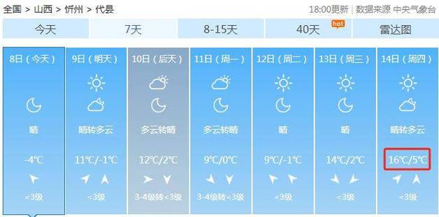 代县天气24小时(代县天气24小时预报查询)-第1张图片-文史 代县天气24小时(代县天气24小时预报查询)-第1张图片-文史