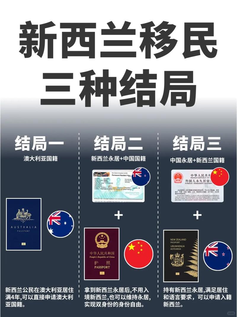 新西兰移民需要的条件（移民新西兰我后悔死了）-第1张图片-文史