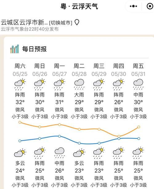 云浮郁南天气预报(云浮郁南天气预报15天准确)-第6张图片-文史 云浮郁南天气预报(云浮郁南天气预报15天准确)-第6张图片-文史