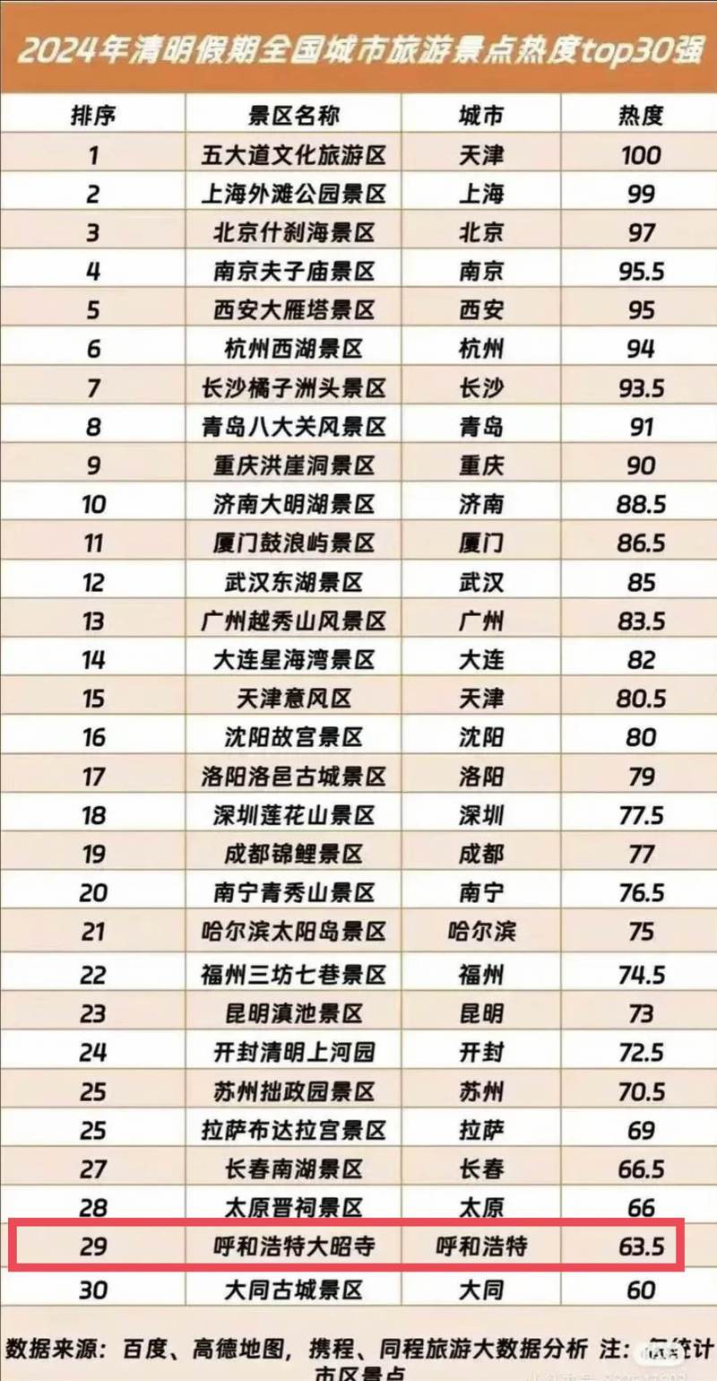中国旅游景点大全景点排名(中国旅游景点大全景点排名榜)-第3张图片-文史 中国旅游景点大全景点排名(中国旅游景点大全景点排名榜)-第3张图片-文史