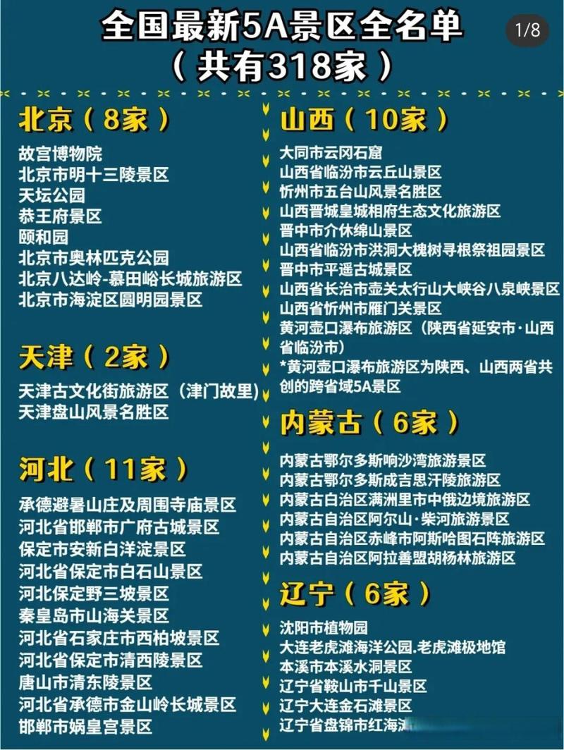 中国旅游景点大全景点排名(中国旅游景点大全景点排名榜)-第6张图片-文史 中国旅游景点大全景点排名(中国旅游景点大全景点排名榜)-第6张图片-文史