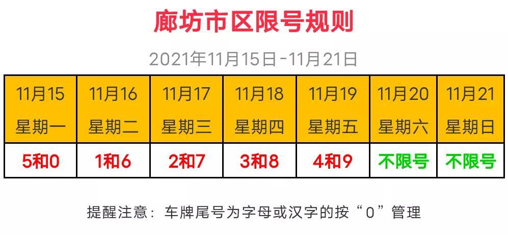 廊坊限号6月限行区域(河北廊坊限号2021最新限号6月)-第2张图片-文史 廊坊限号6月限行区域(河北廊坊限号2021最新限号6月)-第2张图片-文史