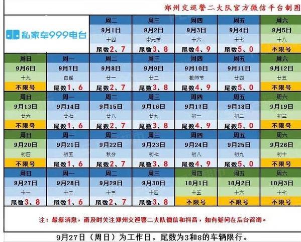 七日为限哪天限号,未来七天限号-第7张图片-文史 七日为限哪天限号,未来七天限号-第7张图片-文史