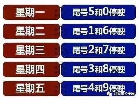 今天河间限号吗限多少,今天河间限号吗限多少小时