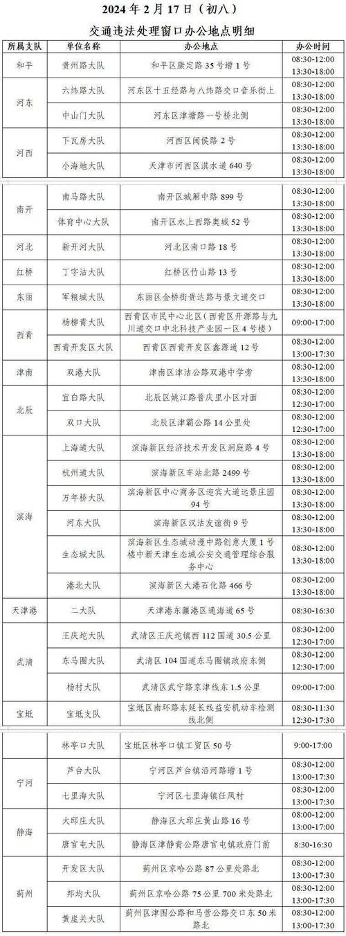 河北除夕限号吗现在限什么（河北春节期间几天不限号）