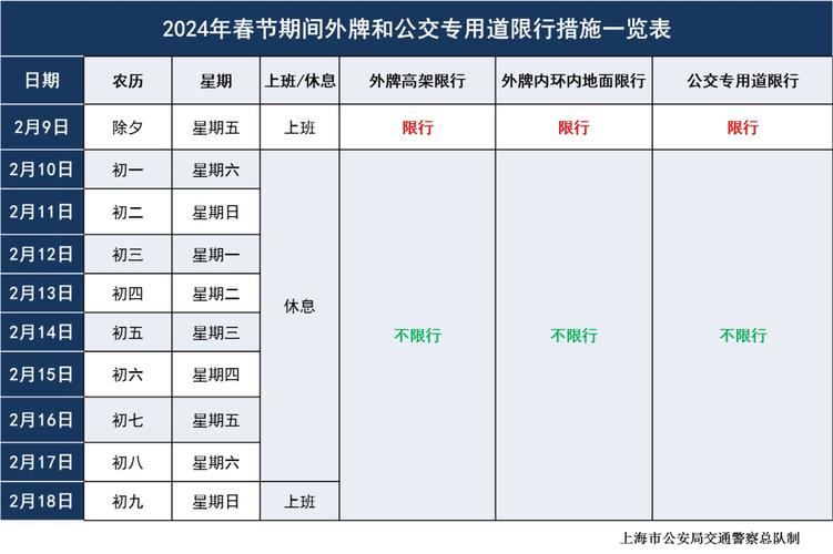 河北除夕限号吗现在限什么(河北春节期间几天不限号)-第3张图片-文史 河北除夕限号吗现在限什么(河北春节期间几天不限号)-第3张图片-文史