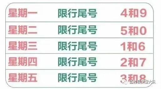 现在孟村限号吗限行吗今天,孟村今天限行尾号是多少