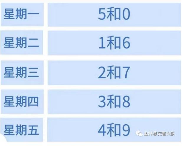 现在孟村限号吗限行吗今天,孟村今天限行尾号是多少-第5张图片-文史